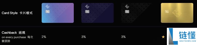 EtherFi 卡是什么?边刷边赚、免卖币也能消费!币圈第一张链上信用卡