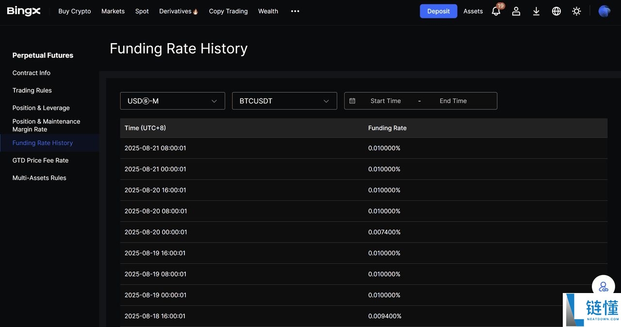 加密期货资金费率解析:如何影响多单、空单及交易成本?一文详解