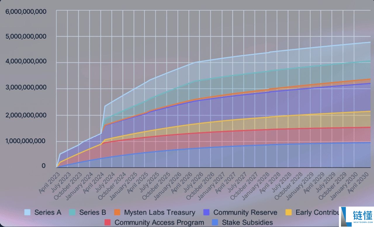 什么是Sui 钱包?如何在2025年安装并创建Sui钱包?