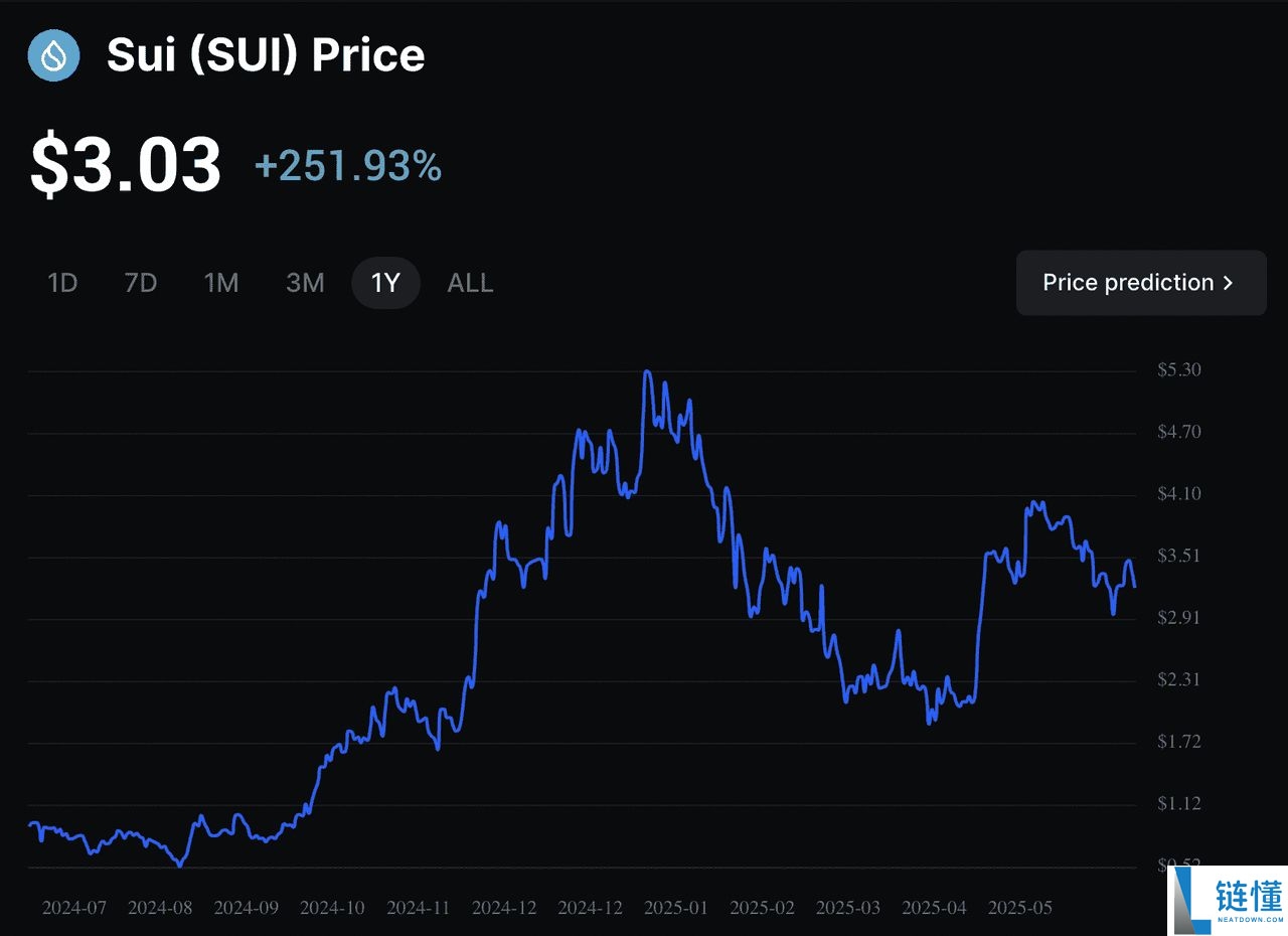 什么是Sui 钱包?如何在2025年安装并创建Sui钱包?