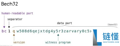 什么是加密钱包地址?如何找到它?