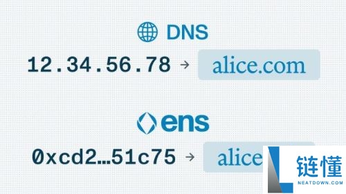 什么是加密钱包地址?如何找到它?