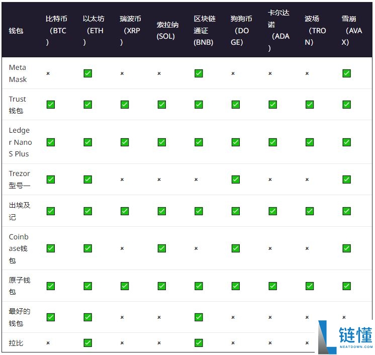 如何选择合适自己的加密钱包?五个步骤选择适合您的加密钱包