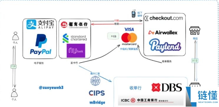 U卡有哪些主流类型?U卡主要功能、发行模式、运作机制解读