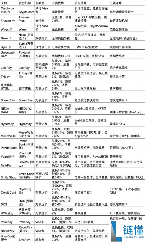 U卡有哪些主流类型?U卡主要功能、发行模式、运作机制解读