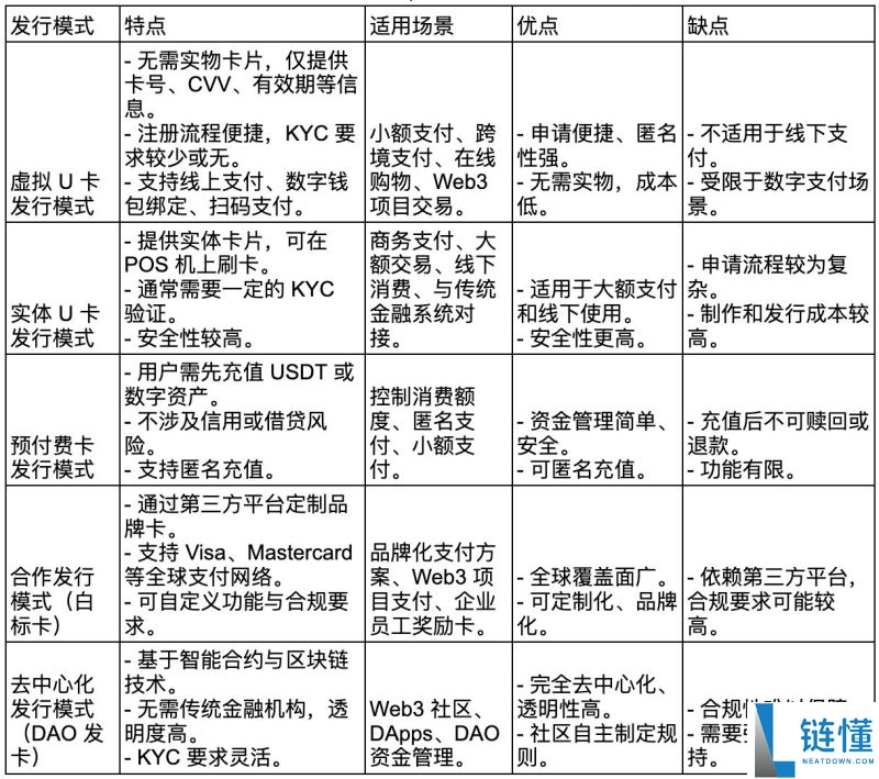 U卡有哪些主流类型?U卡主要功能、发行模式、运作机制解读