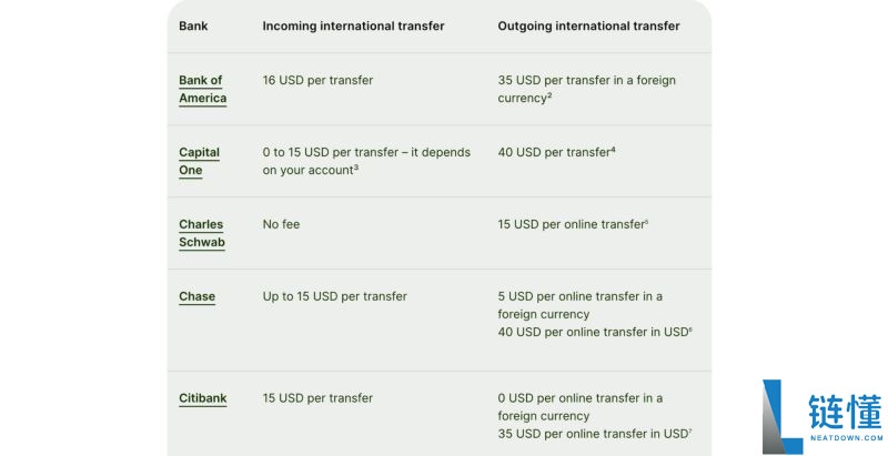 U卡有哪些主流类型?U卡主要功能、发行模式、运作机制解读