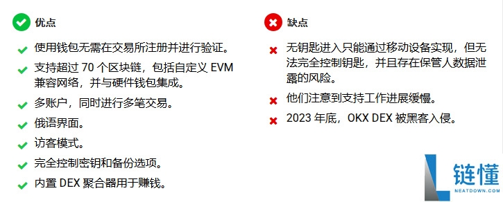一文介绍币圈最佳加密货币钱包优缺点