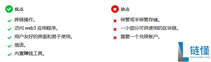 一文介绍币圈最佳加密货币钱包优缺点