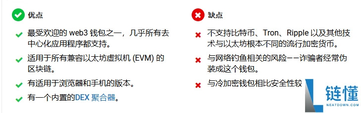 一文介绍币圈最佳加密货币钱包优缺点