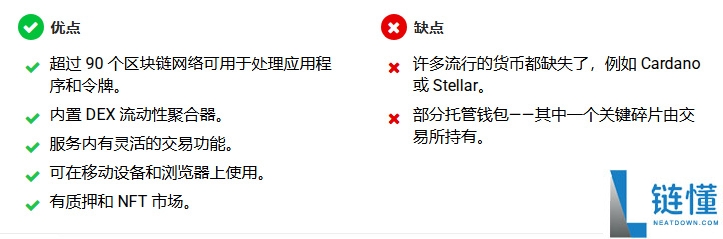 一文介绍币圈最佳加密货币钱包优缺点