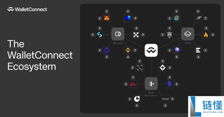 WalletConnect是什么？WalletConnect新手完全使用指南 (2025)