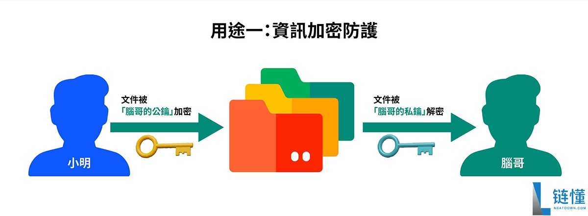 加密货币钱包是什么?加密货币钱包运作原理、冷热钱包差别一次搞懂!