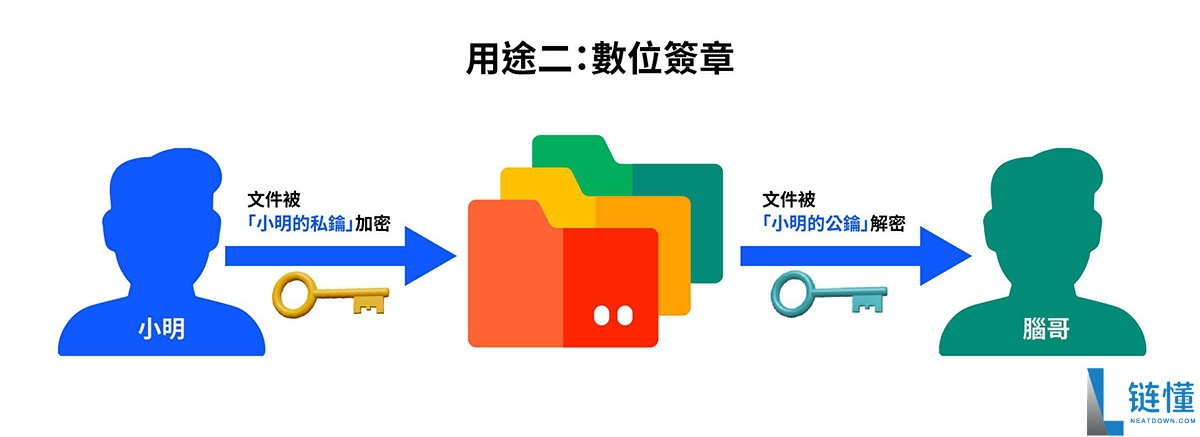 加密货币钱包是什么?加密货币钱包运作原理、冷热钱包差别一次搞懂!