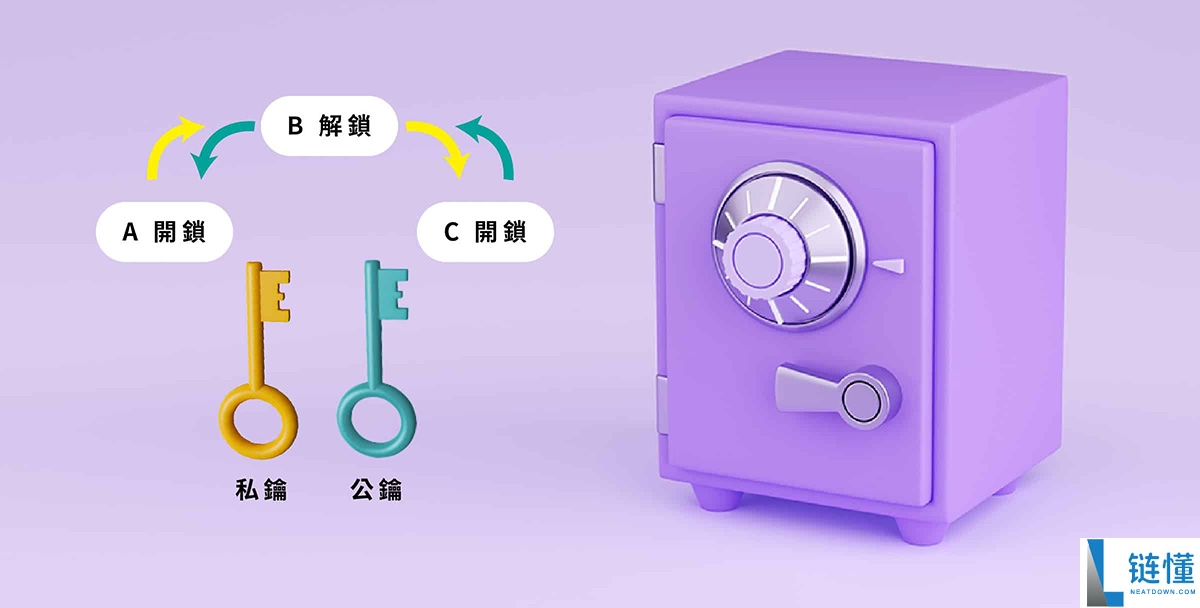 加密货币钱包是什么?加密货币钱包运作原理、冷热钱包差别一次搞懂!
