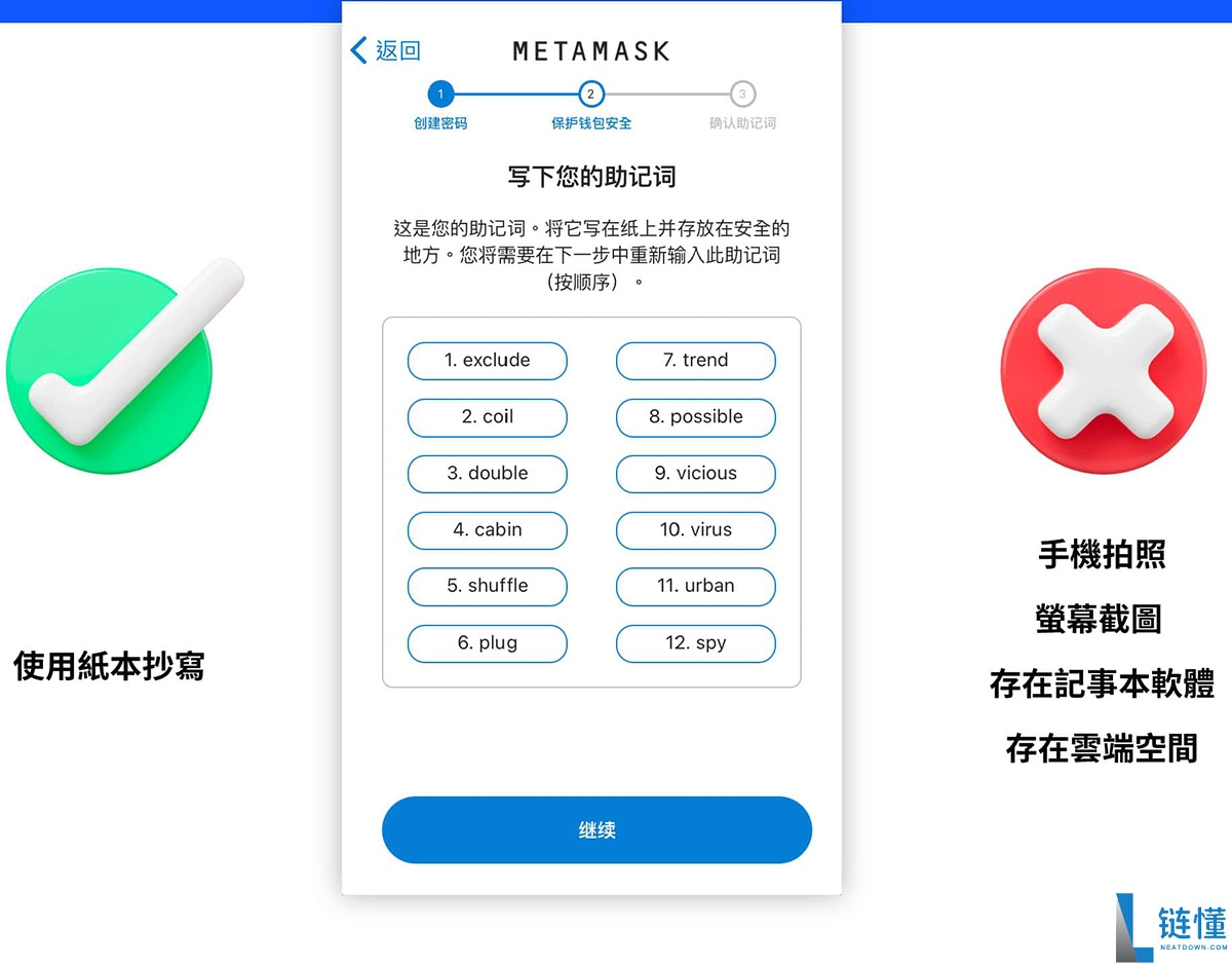 加密货币钱包是什么?加密货币钱包运作原理、冷热钱包差别一次搞懂!