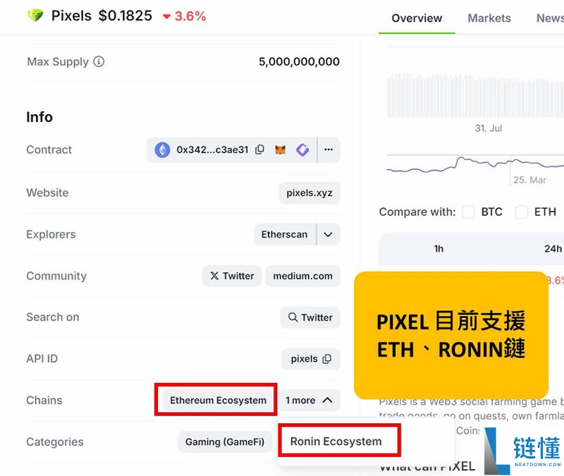 一个钱包地址可以放几个代币?