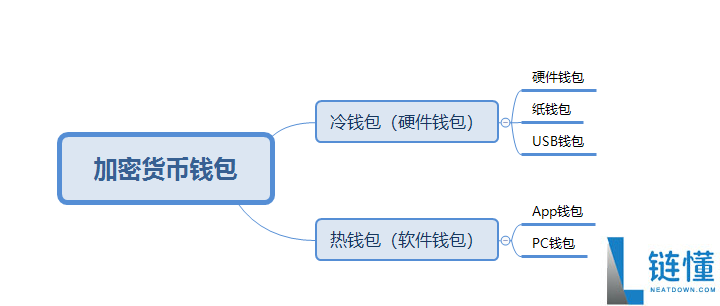 冷钱包如何被骗?冷钱包也不安全了吗?解读资深记者如何被骗40万美元