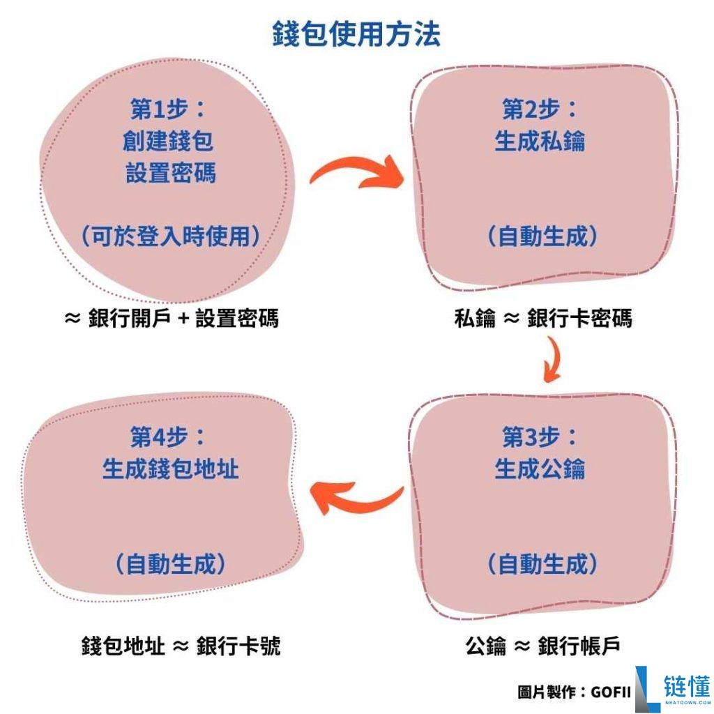 哪个冷钱包最安全?该如何挑选?2025十大冷钱包推荐