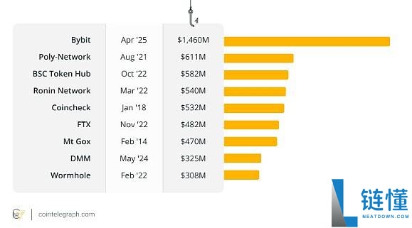 什么是多重签名冷钱包?多重签名冷钱包如何工作?安全性如何?