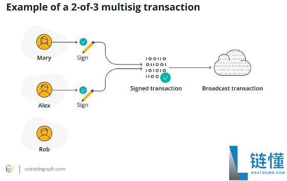 什么是多重签名冷钱包?多重签名冷钱包如何工作?安全性如何?