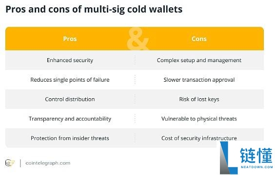什么是多重签名冷钱包?多重签名冷钱包如何工作?安全性如何?