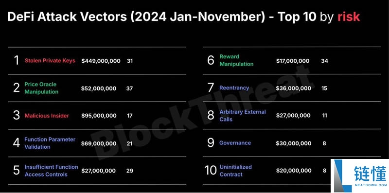 什么是多签钱包?多签钱包有哪些、如何设置?