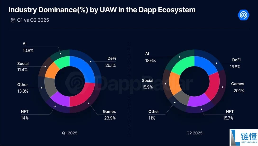 DApp是什么? 5分钟带你了解去中心化平台、游戏有哪些?