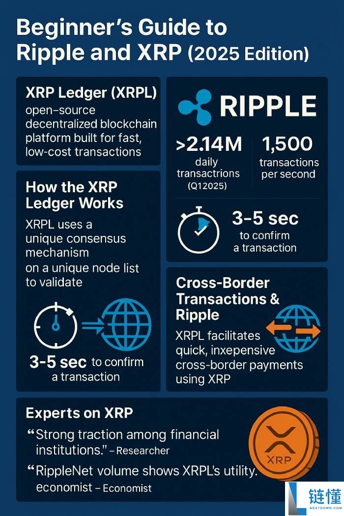 XRP账本(XRPL)是什么?Ripple 和 XRP 账本指南(2025 版)