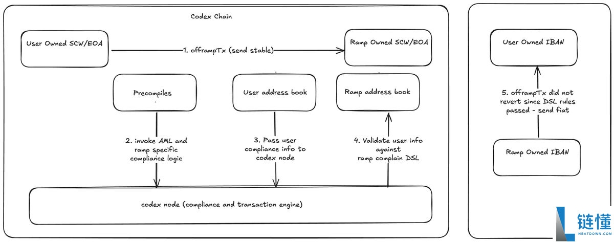 稳定币专用链盘点:Plasma、Stable、Tempo等开辟支付新战场