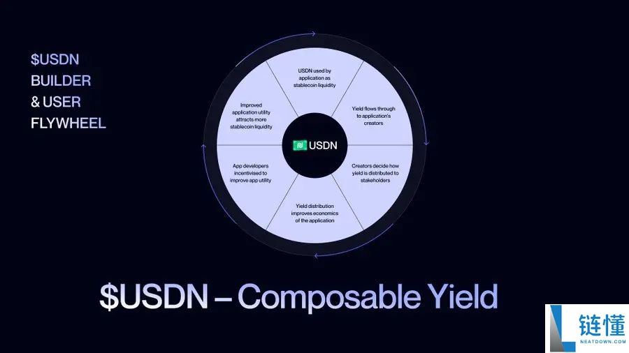 稳定币专用链盘点:Plasma、Stable、Tempo等开辟支付新战场