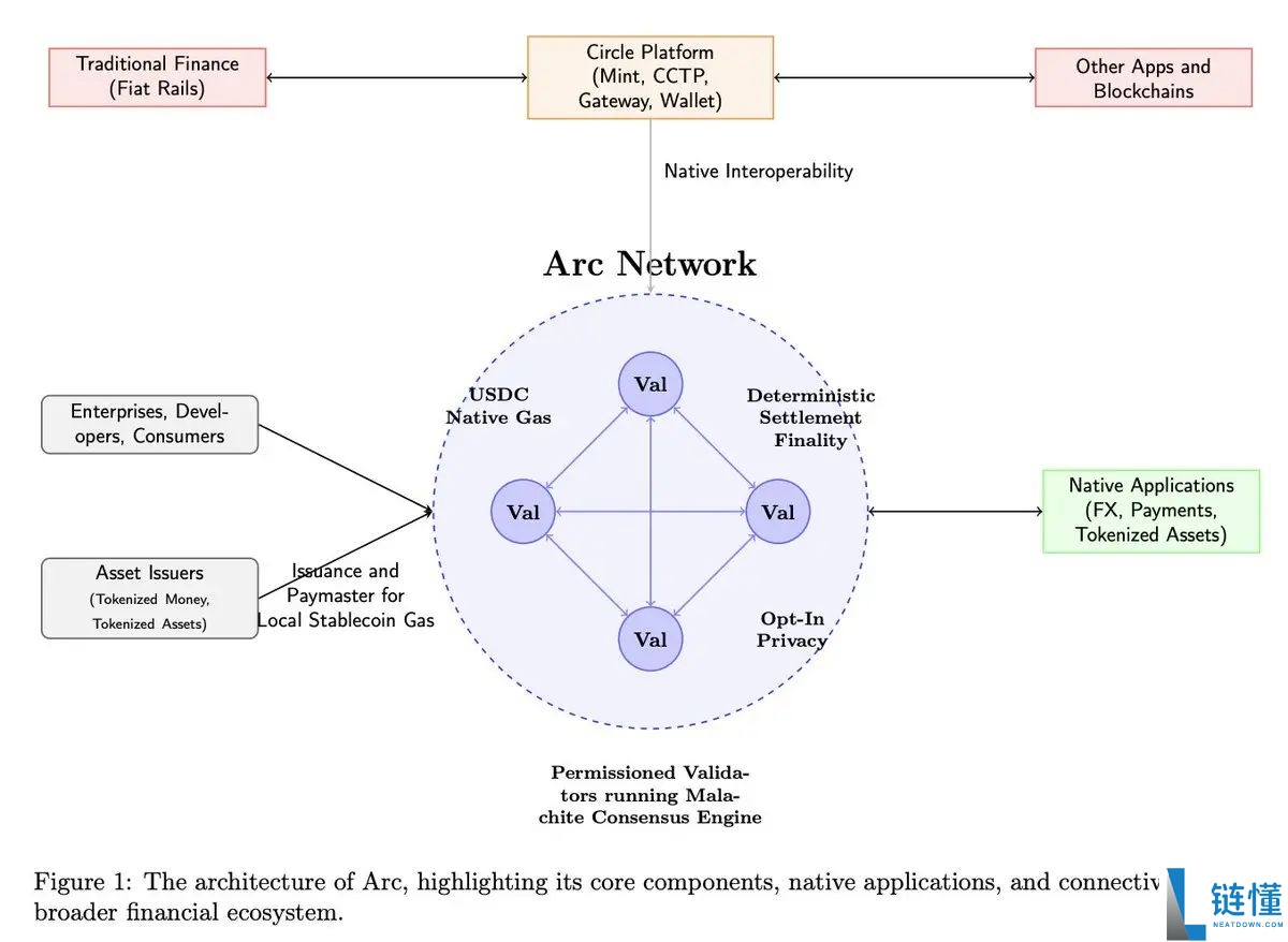 稳定币专用链盘点:Plasma、Stable、Tempo等开辟支付新战场