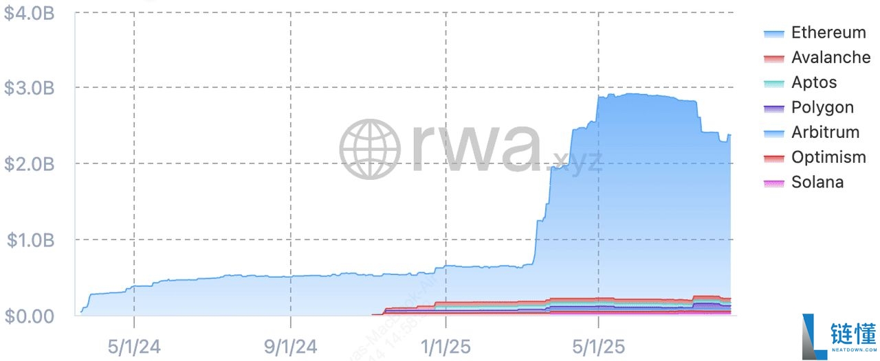 Arbitrum是什么?为何它是Ethereum 最大的Layer-2?