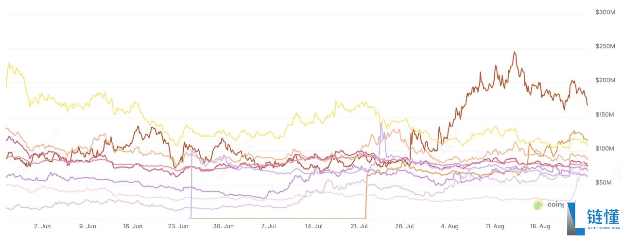 2025 年必看7 大DeFAI(AI+DeFi)项目,一文汇总