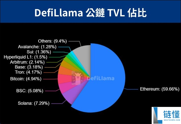 BSC币安智能链:特性、BEP-20、热门DApp ,一文解析