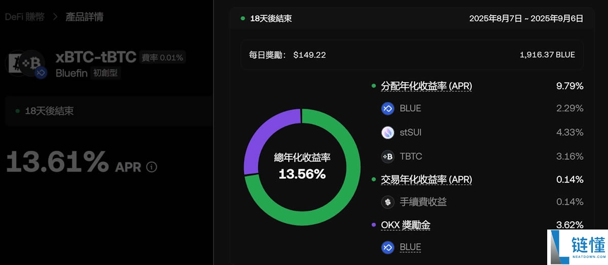tBTC是什么?一文详解tBTC(去中心化的封装比特币)铸造流程与费用