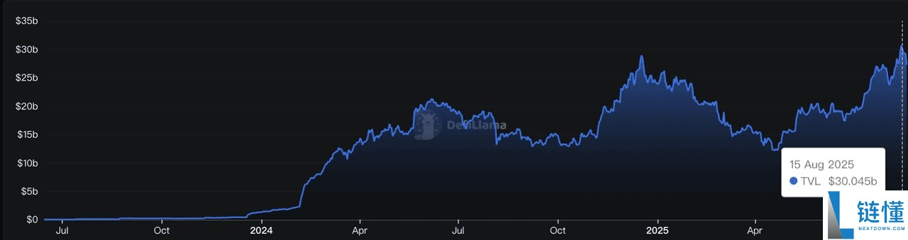 什么是再质押(Restaking)?2025年值得关注的八大再质押项目介绍