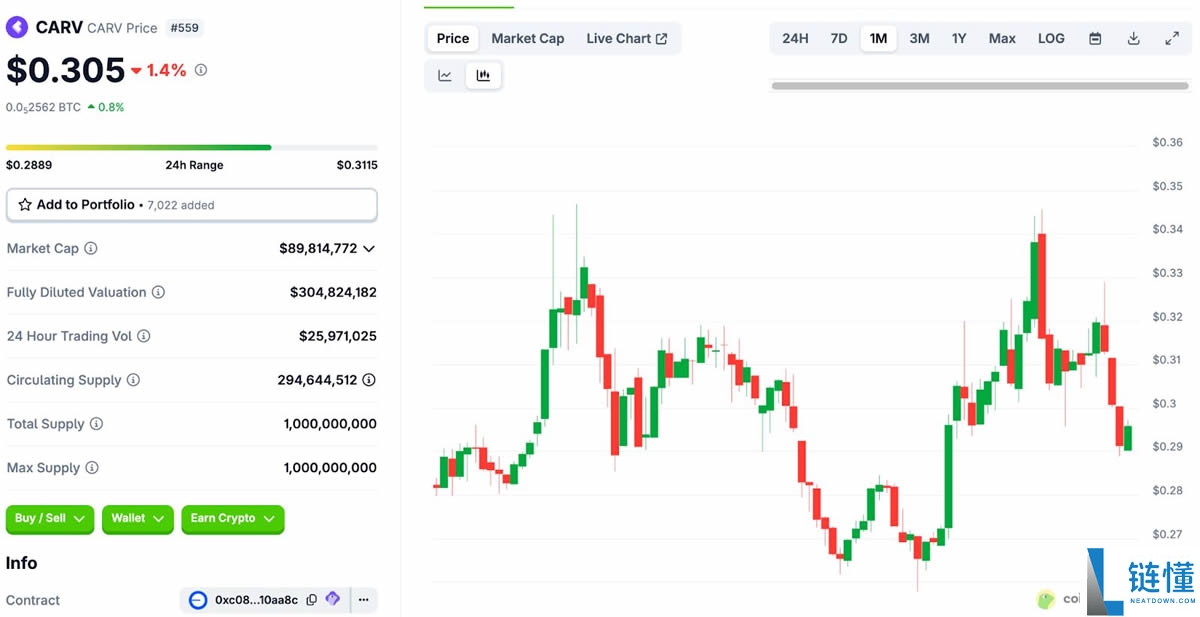 2025年BNB Chain游戏和NFT生态系统值得关注的项目