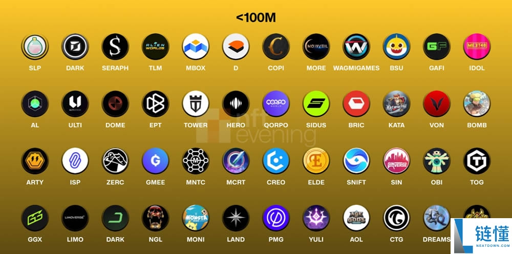 2025年BNB Chain游戏和NFT生态系统值得关注的项目