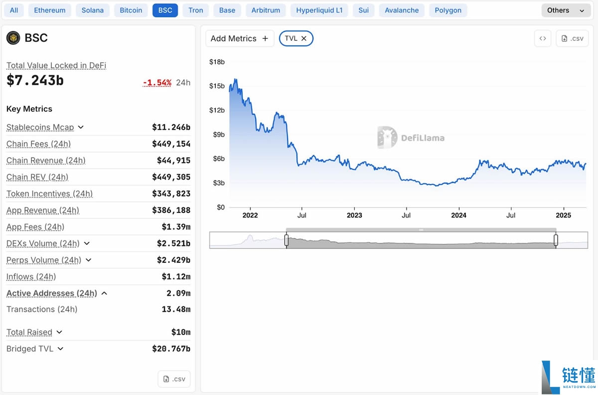 2025年BNB Chain游戏和NFT生态系统值得关注的项目