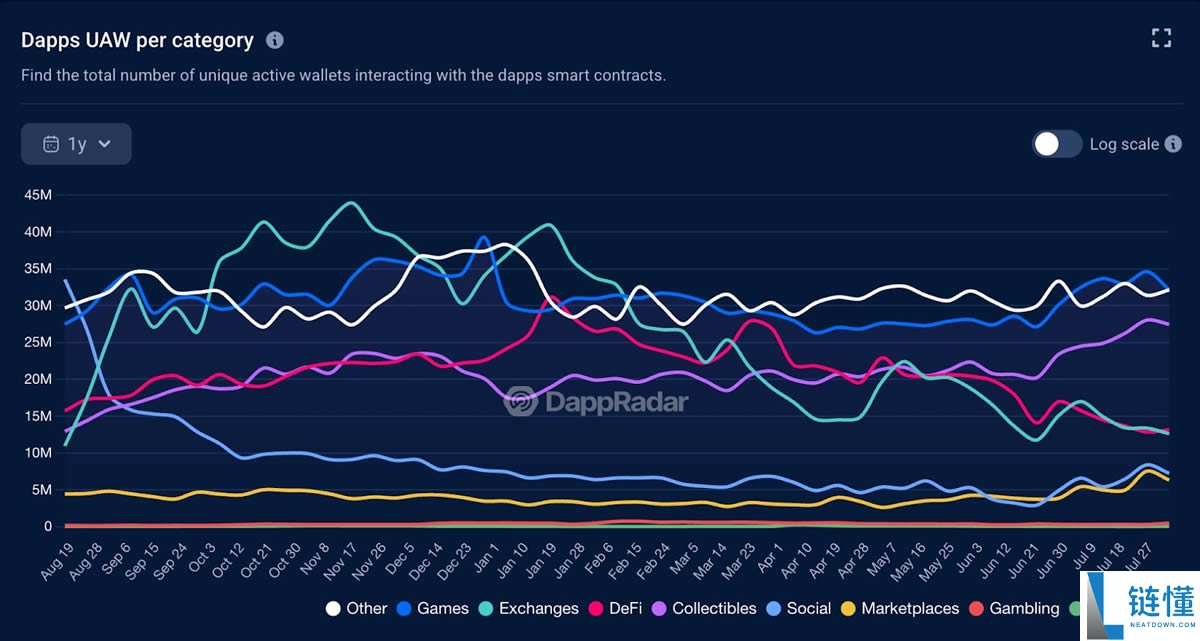 2025年BNB Chain游戏和NFT生态系统值得关注的项目