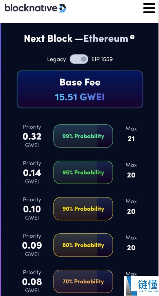Gas Fee和Gwei是什么?ETH Gas Fee查询方式和计算方法