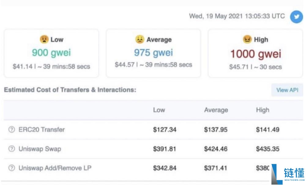 Gas Fee和Gwei是什么?ETH Gas Fee查询方式和计算方法