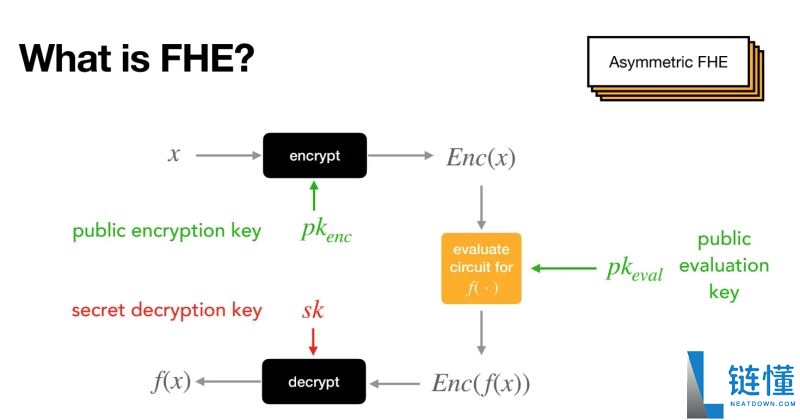 Zama是什么项目?Zama产品生态、应用场景、未来展望介绍