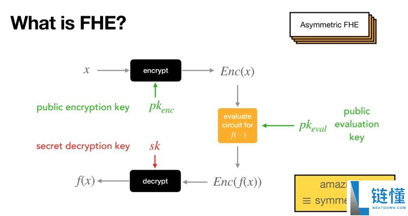 Zama是什么项目?Zama产品生态、应用场景、未来展望介绍