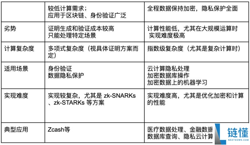 Zama是什么项目?Zama产品生态、应用场景、未来展望介绍