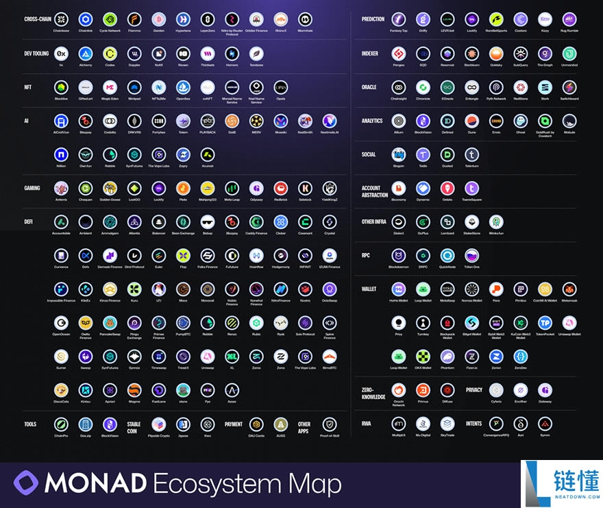 Monad是什么?Monad主网发布日期和空投是什么时候?