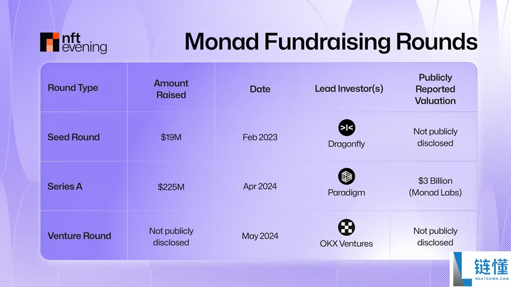 Monad是什么?Monad主网发布日期和空投是什么时候?