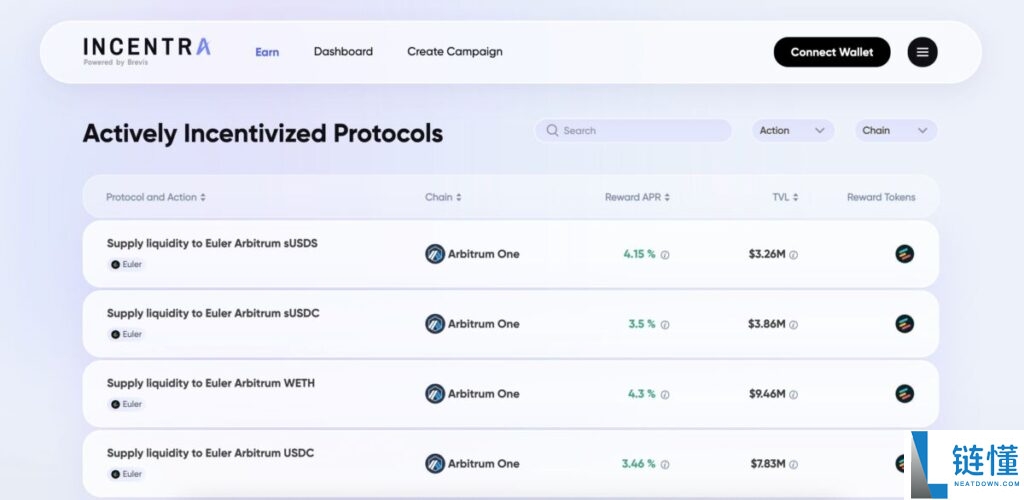 什么是Brevis?Brevis的愿景、优势、应用场景及生态合作伙伴介绍