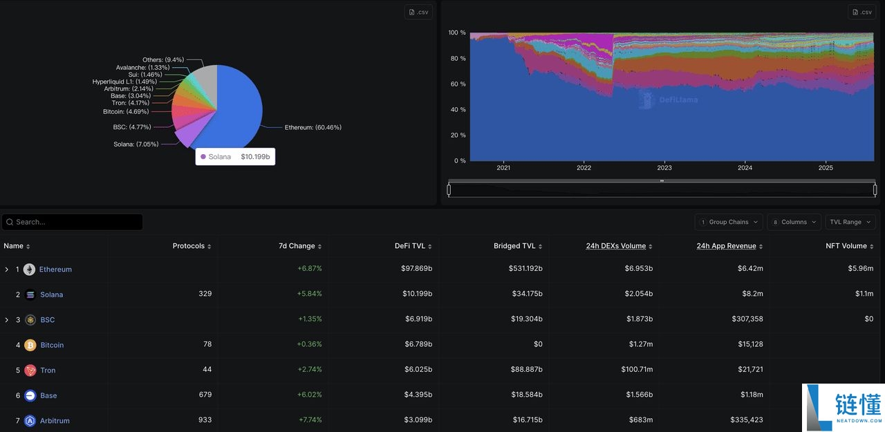 2025 年值得关注的8 大Solana DeFi 项目有哪些?一文介绍
